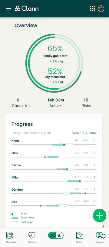 Clann dashboard — mobile